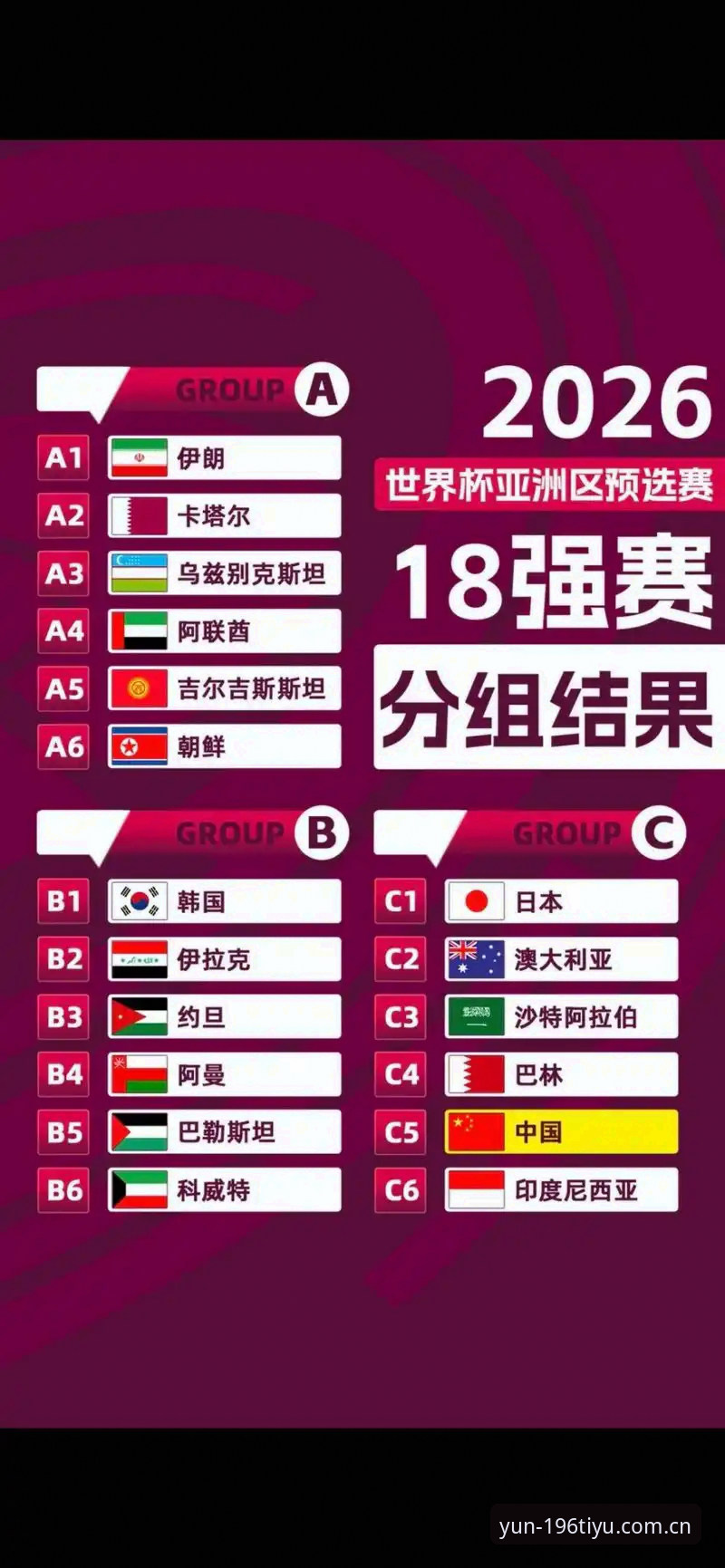 体育App官网 资深用户分享:U17世界杯抽签结果出炉,在196体育平台追踪中国足球新生代