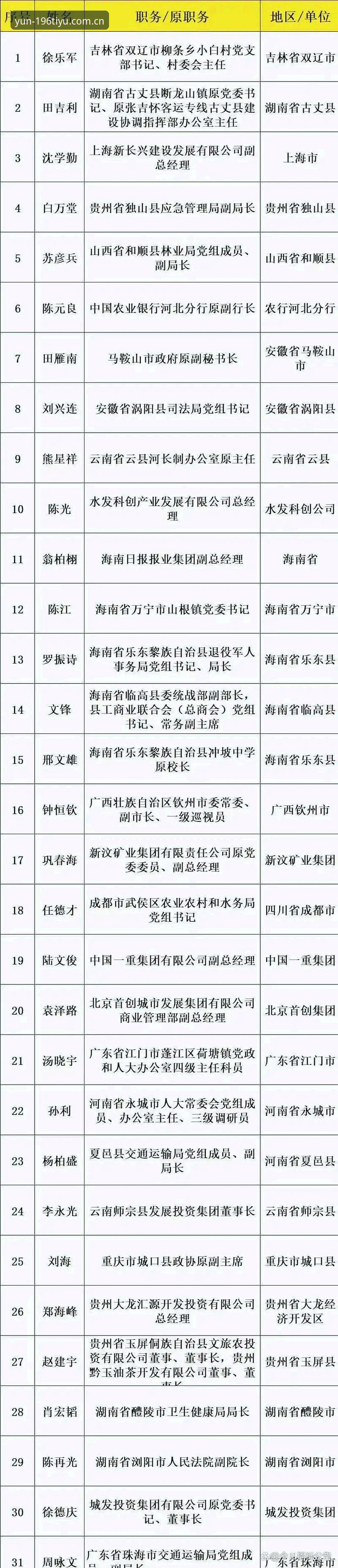 中国足球反腐风暴深入：196体育平台用户指南解读第三批禁足名单